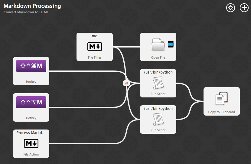 Editing my Markdown workflow in Alfred