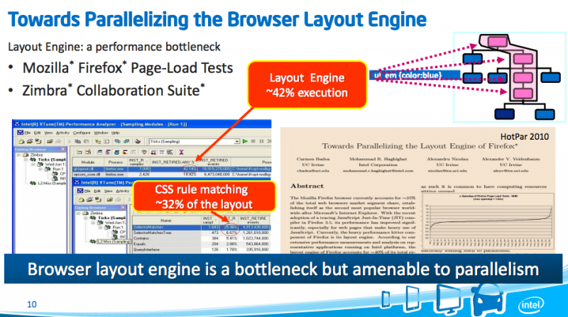 A slide from Haghighat’s presentation